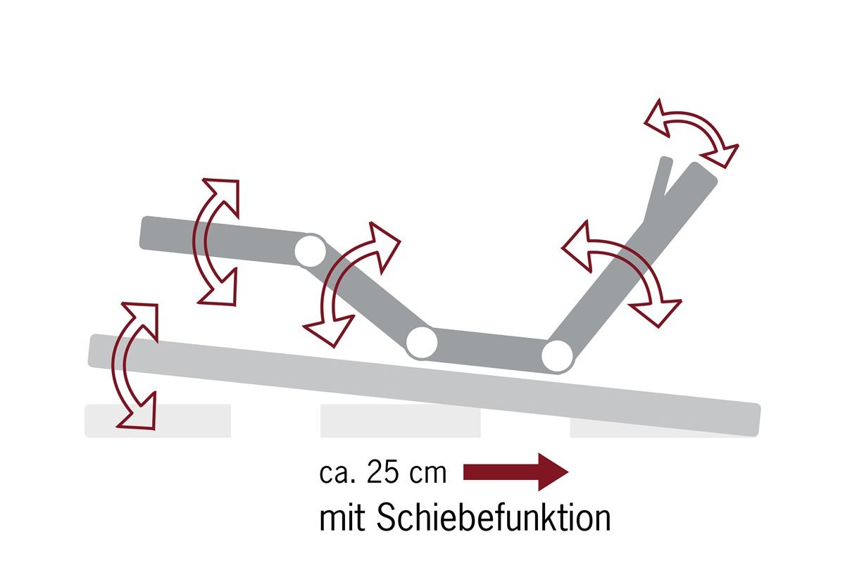 Lattenrost 395